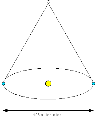 Triangulation of a star's position