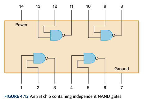 Example of an SSI chip