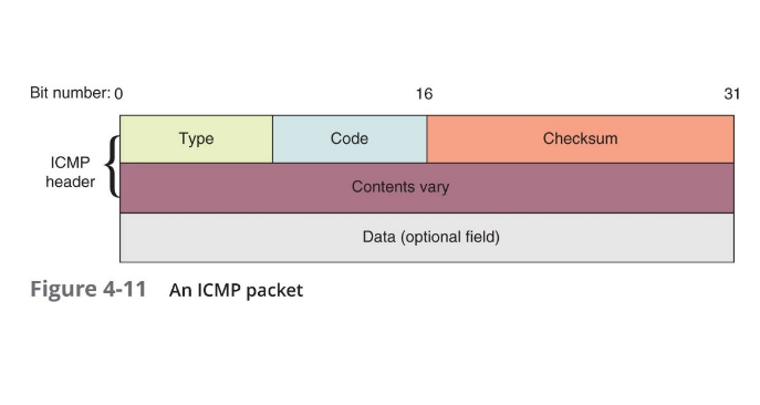 ICMP packet