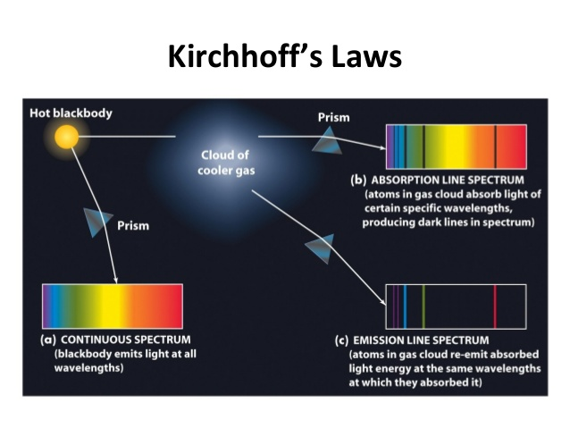 Another visual representation of Kirchhoff's laws