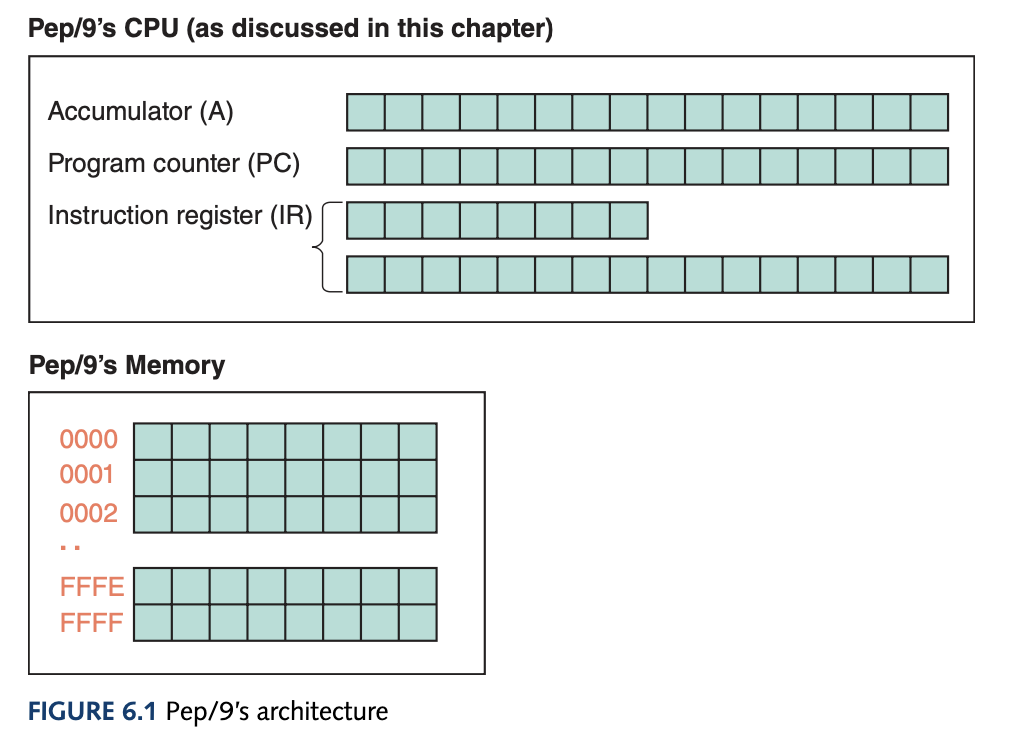 Pep/9 CPU and memory