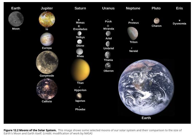 Moons of the Solar System